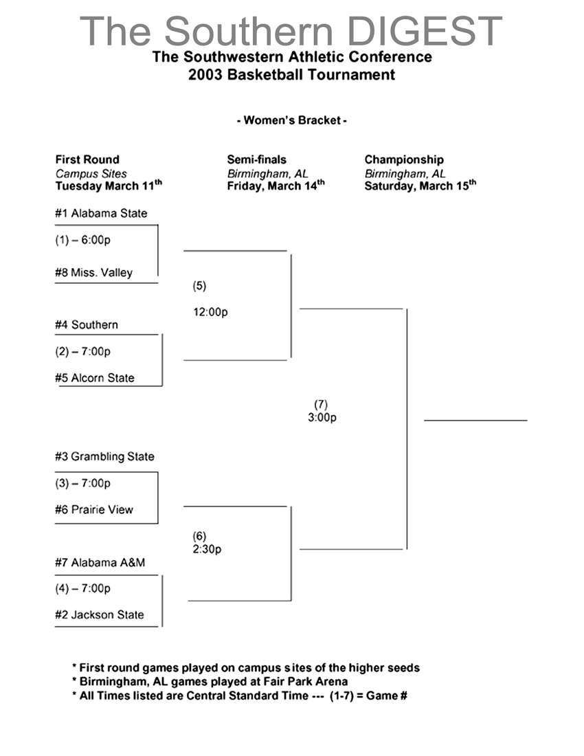 Women's Tournament Bracket