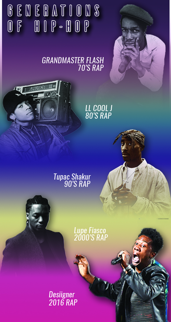 Has hip-hop lost its touch?