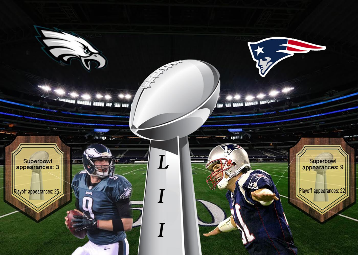 Super Bowl LII Preview: The Patriot Reign or the Flight of the Eagles