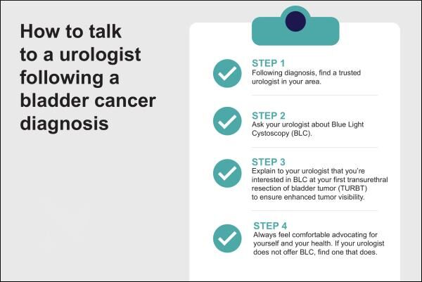 Advocating for Yourself or Loved Ones When Bladder Cancer is Suspected
