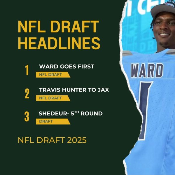 Navigation to Story: Must see TV: The NFL Draft